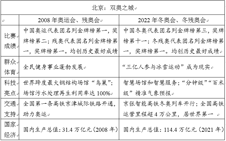 2022年全國乙卷高考作文題目,全國乙卷歷年高考作文題目