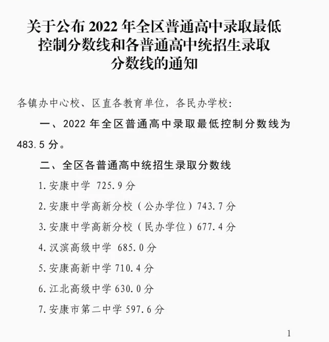 2022年陜西中考錄取分數線是多少,陜西中考分數線2022