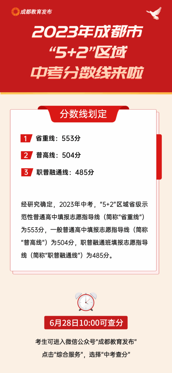 2023年四川中考錄取分數線,四川中考分數線是多少