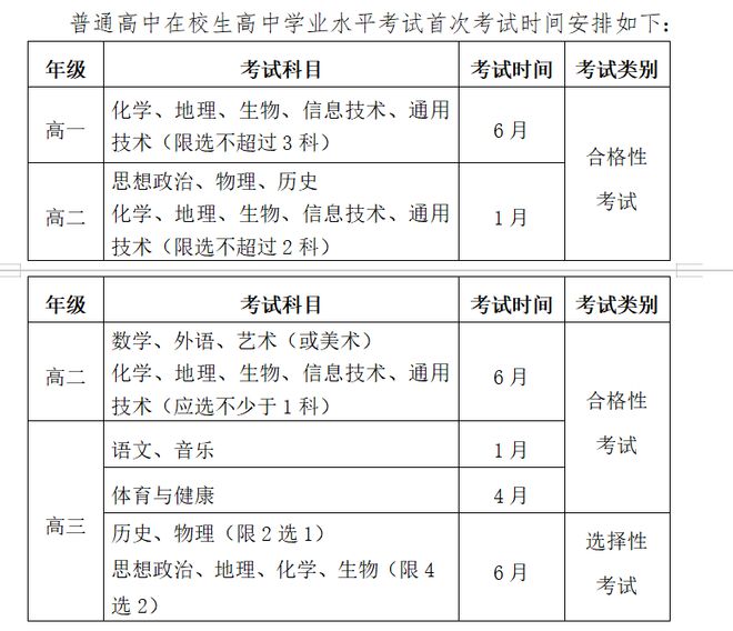 2024年福建高中學業水平考試具體時間安排