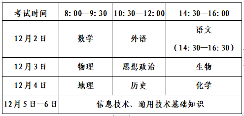 2023年冬季山東高中學業水平考試具體時間安排