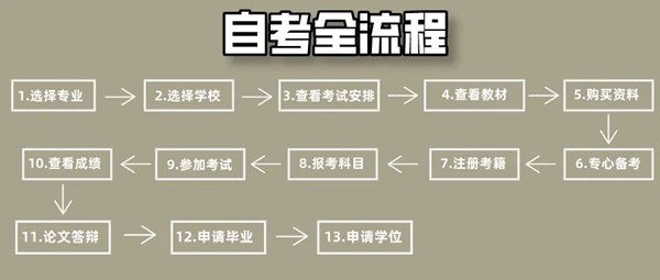 2024年下半年內蒙古自考報名時間,內蒙古自考報名什么時候截止