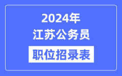 2024年江蘇公務員職位招錄表_江蘇公務員報考崗位表