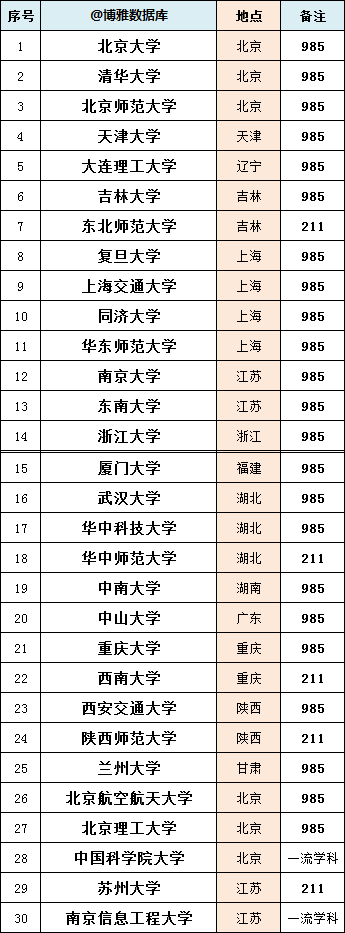 國優計劃是什么意思,與優師計劃有啥區別