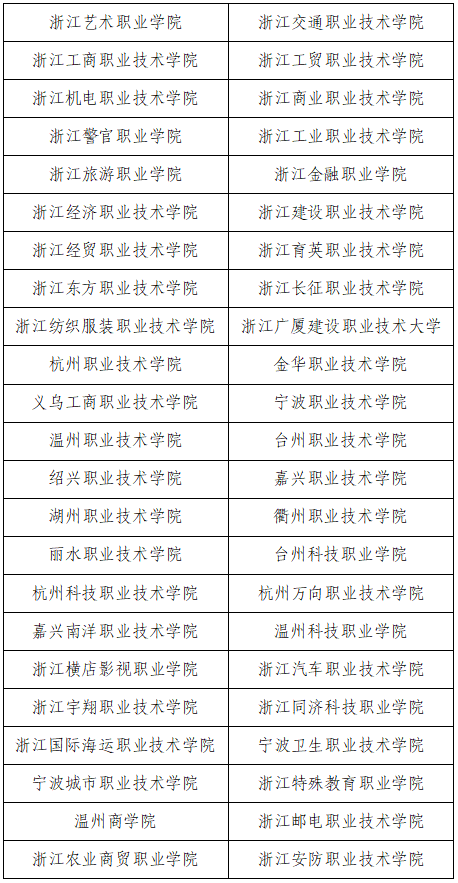 2024年浙江高職單招院校名單,具體有哪些單招學校