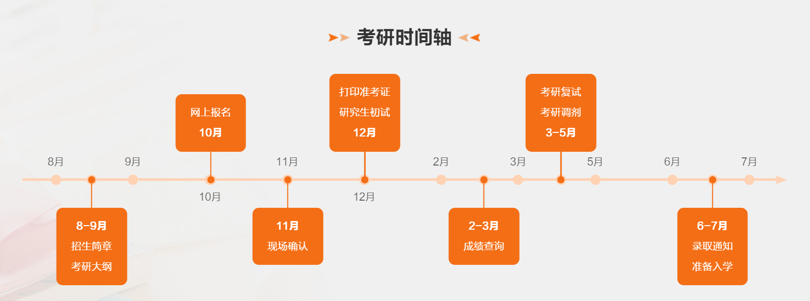 2024年湖北省考研查分時間,湖北考研成績什么時候公布？