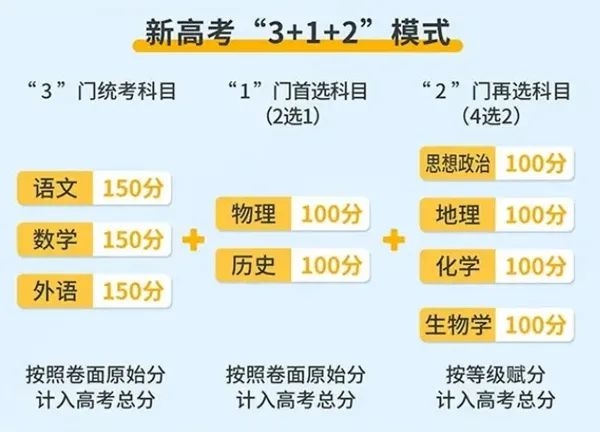 2024年江西高考時間是幾月幾號,具體各科目時間安排表