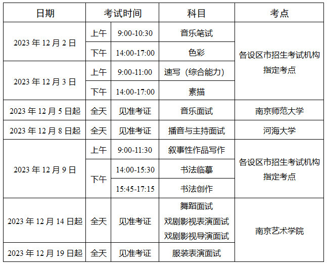 2025年江蘇藝考時間具體是什么時候？