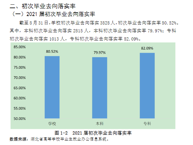 湖北第二師范學院就業率怎么樣,就業前景好嗎？