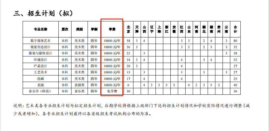 北京聯合大學藝術類學費多少錢一年（附各專業收費標準）