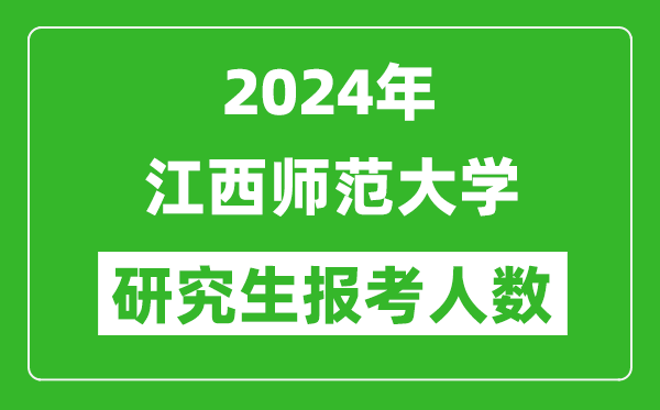 2024年江西師范大學研究生報考人數