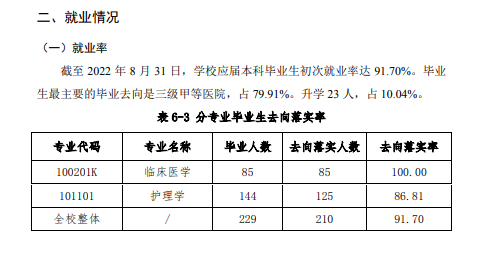 北京協和醫學院就業率怎么樣,就業前景好嗎？