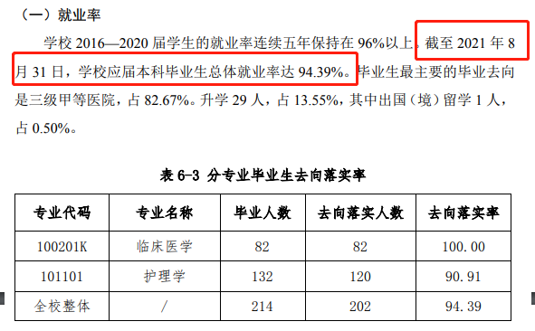 北京協和醫學院就業率怎么樣,就業前景好嗎？