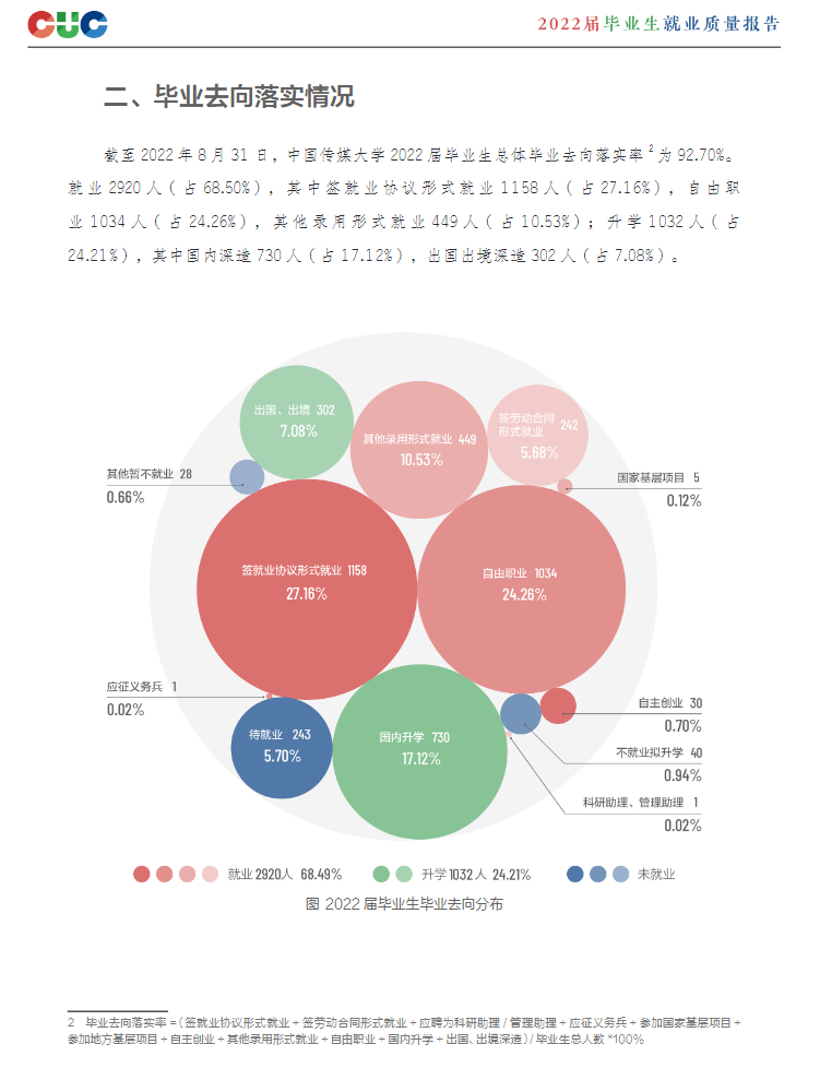 中國傳媒大學就業率怎么樣,就業前景好嗎？