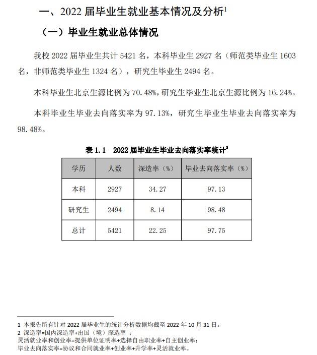 首都師范大學就業率怎么樣,就業前景好嗎？