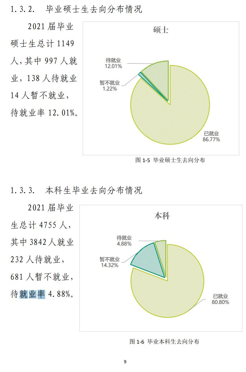 東北林業大學就業率怎么樣,就業前景好嗎？