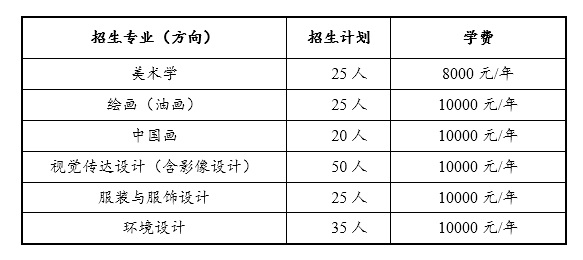 中央民族大學藝術類學費多少錢一年（附各專業收費標準）