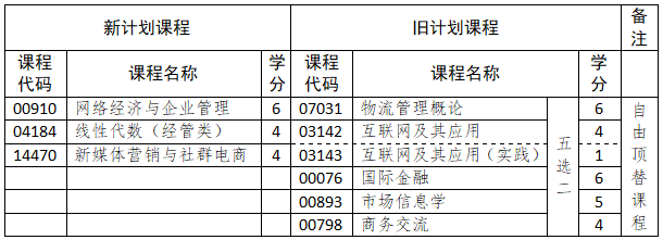 山東省高等教育自學考試專業考試計劃調整政策三十問