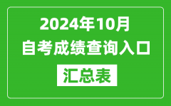 2024年10月自考成績查詢入口匯總表