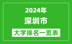 2024年深圳市大學排名一覽表（8所）