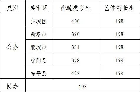 2024年泰安中考錄取分數線,泰安中考多少分能上高中？