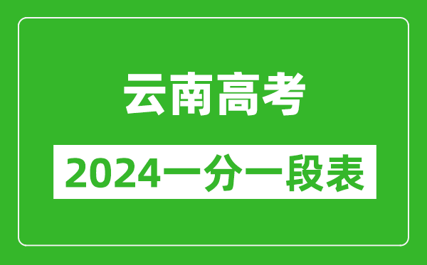 云南高考分數線2024年一分一段表（文科+理科）