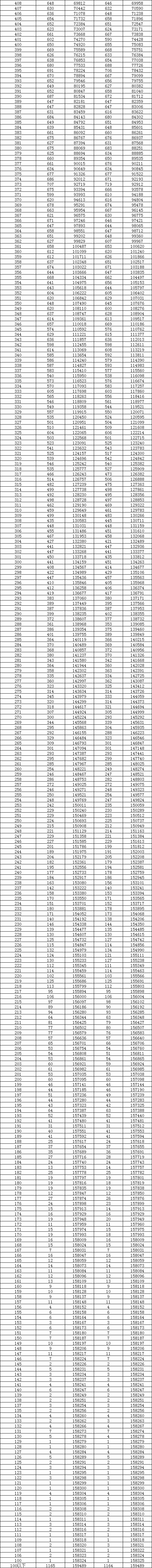 2023湖南高考一分一段表,查詢位次及排名（完整版）